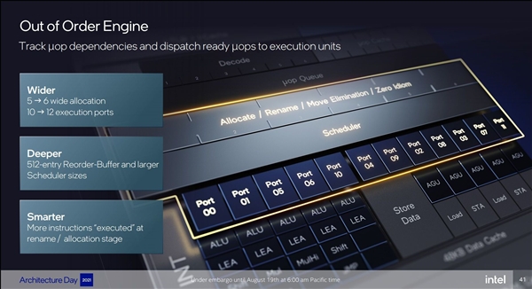 Intel 12代酷睿大小(xiǎo)核探秘：小(xiǎo)核性能(néng)暴漲80％