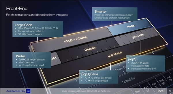 Intel 12代酷睿大小(xiǎo)核探秘：小(xiǎo)核性能(néng)暴漲80％
