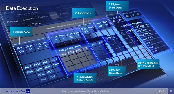 Intel 12代酷睿大小(xiǎo)核探秘：小(xiǎo)核性能(néng)暴漲80％