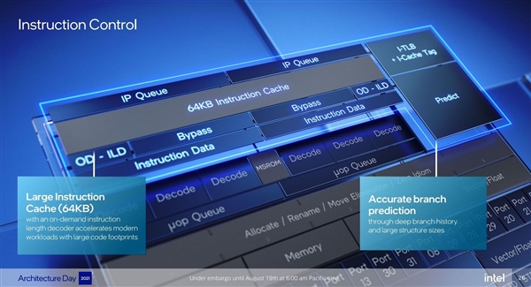 Intel 12代酷睿大小(xiǎo)核探秘：小(xiǎo)核性能(néng)暴漲80％
