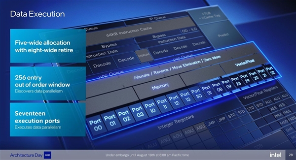 Intel 12代酷睿大小(xiǎo)核探秘：小(xiǎo)核性能(néng)暴漲80％