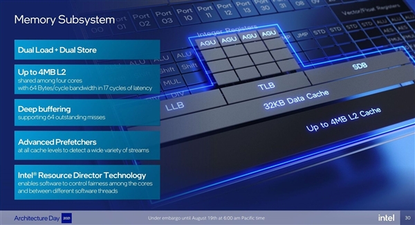 Intel 12代酷睿大小(xiǎo)核探秘：小(xiǎo)核性能(néng)暴漲80％