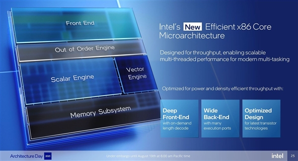 Intel 12代酷睿大小(xiǎo)核探秘：小(xiǎo)核性能(néng)暴漲80％