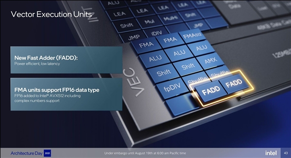 Intel 12代酷睿大小(xiǎo)核探秘：小(xiǎo)核性能(néng)暴漲80％