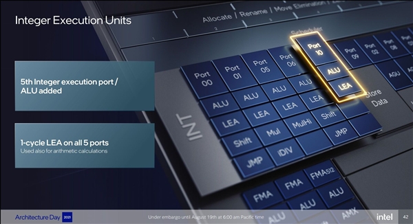 Intel 12代酷睿大小(xiǎo)核探秘：小(xiǎo)核性能(néng)暴漲80％